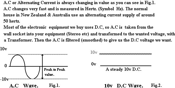 AC and DC