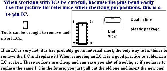 Integrated Circuits