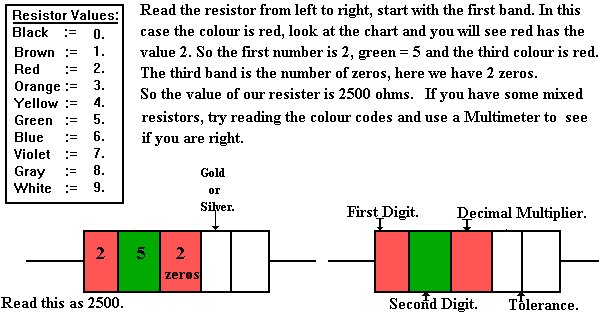 The Resistor Color Code