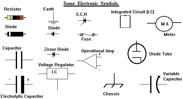 Some Electronic Symbols